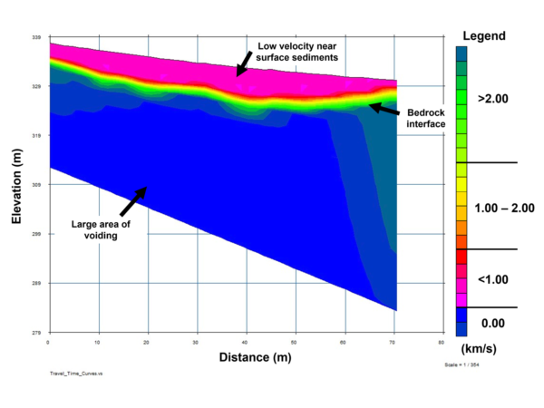 Seismic Refraction